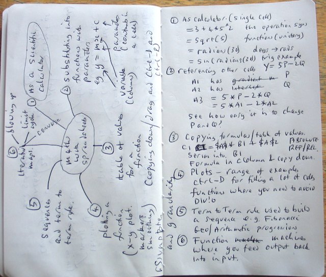 Mind map and outline for
        Spreadsheets in Maths