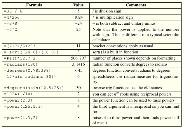 Screen grab of a table rendered in xpdf
        and typeset using groff