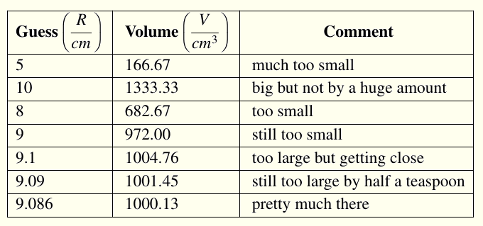 screenshot of
      table marked up with tbl showing use of equations in headings